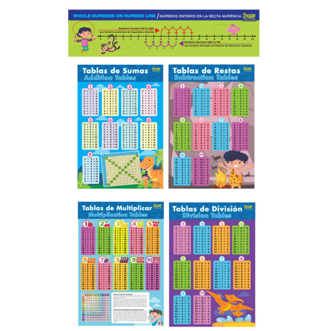 Set de posters Tabla de matemáticas
