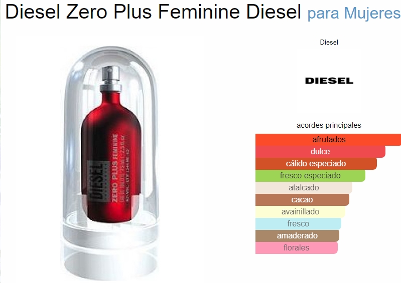 Diesel Fragrances Zero plus dama 75 ml ID: 950